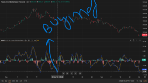 Macd indicator buying 