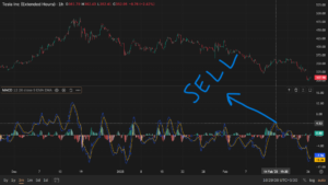 Macd trade selling signal